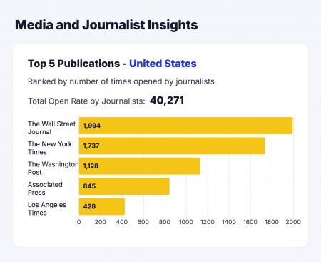 Media OutReach Newswire、米国での配信ネットワutf-8