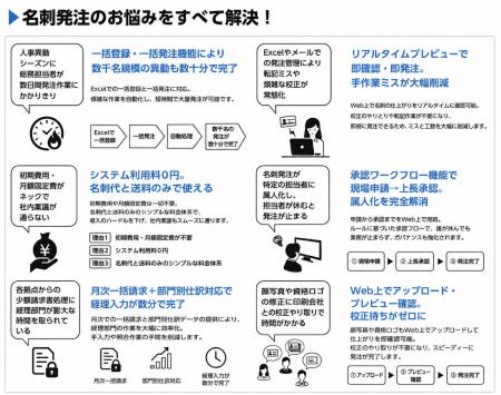 利用社数5,000社を突破｜法人名刺発注システム『印刷