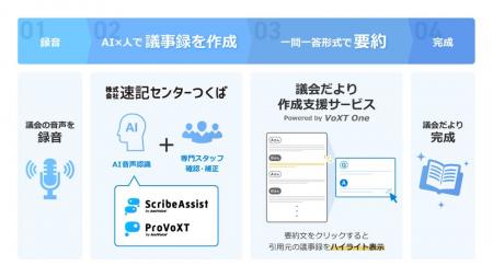 要約・編集作業時間が大幅削減！茨城県稲敷市議会が「