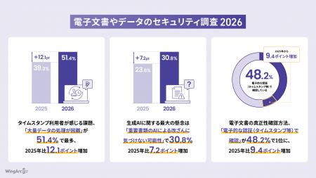 【2026年版 電子文書やデータのセキュリティ調査】タ 【2026年版 電子文書やデータのセキュリティ調査】タ