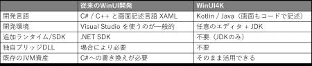 ＮＴＴレゾナントテクノロジー、Kotlin・Java で「本