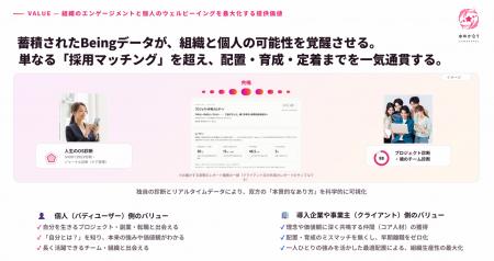 これからの採用は、「やり方(Doing)」から「あり方(Be