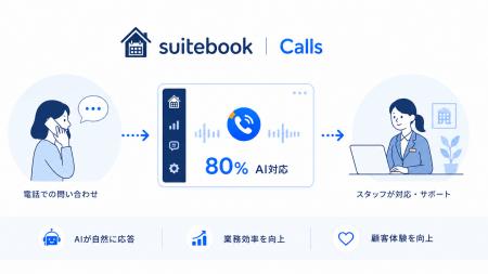 株式会社SQUEEZESQUEEZE、ホテル運営の運用ナレッジを