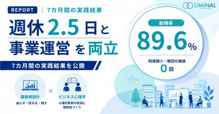 週休2.5日と事業運営を両立、LiMiNALが7カ月間の実践