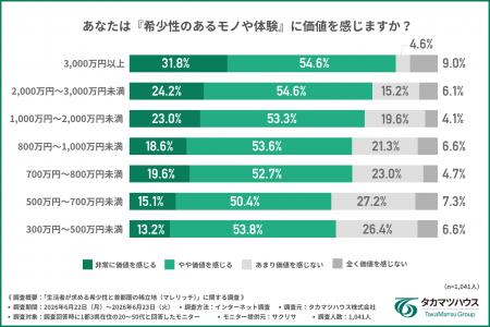首都圏の「稀立地（マレリッチ）」ランキング1位は「