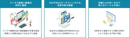 【不動産DX】直感操作でVR画像からルームツアー動画ま