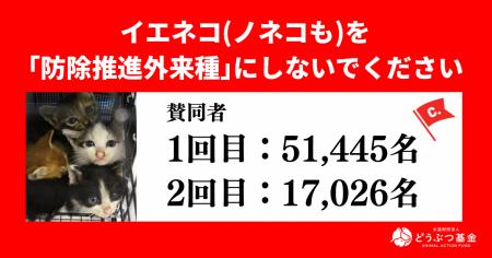 イエネコの「防除推進外来種」指定撤回を求め、計6.8