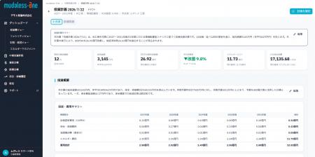 製造業復活へ。脱炭素と老朽化対策のための設備投資意