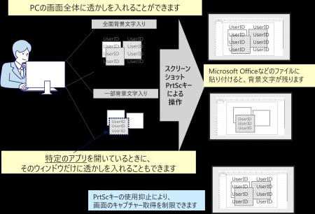 日立社会情報サービス、「電子透かしソリューション」 日立社会情報サービス、「電子透かしソリューション」