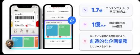 NTTドコモ、AIエージェント「Auxia」導入でd払いのク NTTドコモ、AIエージェント「Auxia」導入でd払いのク
