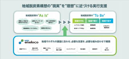 地域の再エネ地産地消プロジェクトを実現へ導くutf-8 地域の再エネ地産地消プロジェクトを実現へ導くutf-8