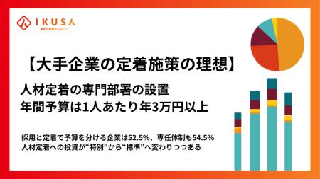 【大手200名調査】約9割が「人材の定着の専門部署・年