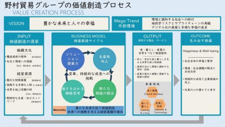 創業109年の総合商社 野村貿易が「野村貿易グループ 創業109年の総合商社 野村貿易が「野村貿易グループ