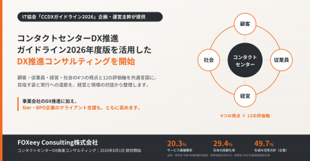 「コンタクトセンターDX推進ガイドライン2026年度版」