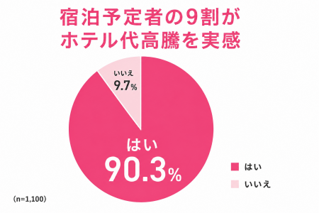 高速バス「WILLER EXPRESS」、夏休みの旅行スタutf-8