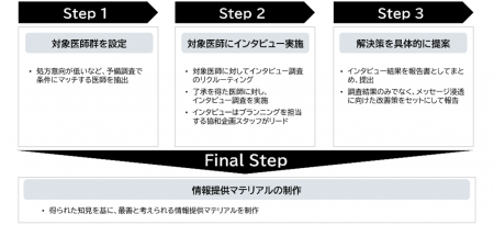 インサイト把握・プランニングサービス「Detail RADAR