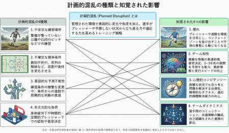 イビチャ・オシム氏の「あえて負荷をかける」指導法：