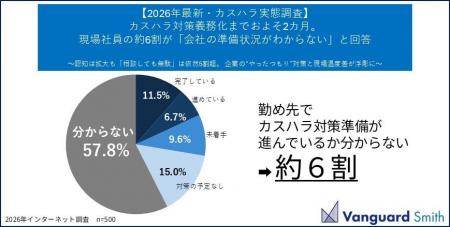 【2026年最新・カスハラ実態調査】カスハラ対策義務化