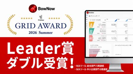 クラウドサーカスの『BowNow』、ITreview Grid Award クラウドサーカスの『BowNow』、ITreview Grid Award