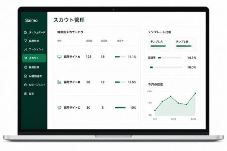 株式会社Reviv、採用データの分散に悩む企業向け採用