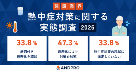 【建設業の熱中症対策】罰則付き義務化の認知度は9割