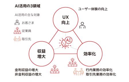 楽天銀行、「Global Finance World’s AI In Finance A