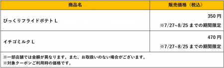 びっくりドンキーの定番商品「びっくりフライドポテト