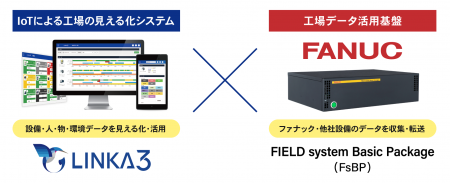 ファナック設備のデータ活用をよりスムーズに ー「LIN ファナック設備のデータ活用をよりスムーズに ー「LIN