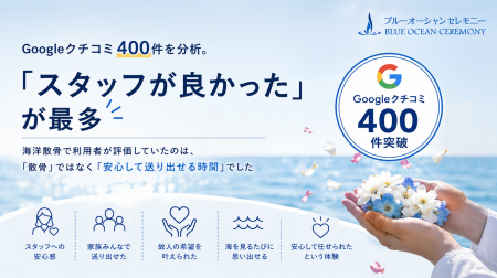 Googleクチコミ400件を分析。「スタッフが良かった」 Googleクチコミ400件を分析。「スタッフが良かった」