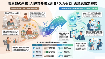青果卸に“AI経営参謀”が常駐する時代へ