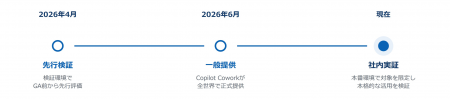 NTTデータ先端技術、一般提供直後のMicrosoft 365 Cop NTTデータ先端技術、一般提供直後のMicrosoft 365 Cop