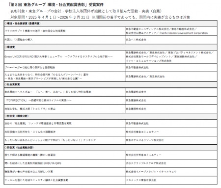 第8回 東急グループ 環境・社会貢献賞表彰を実施　東