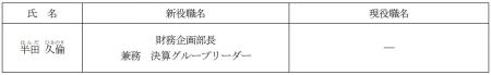 人事異動に関するお知らせ