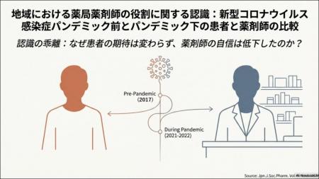 【城西大学】患者と薬剤師の認識のギャップが示utf-8