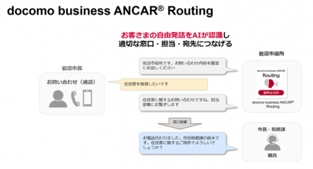 「docomo business ANCAR(R) Routing」を宮城県utf-8
