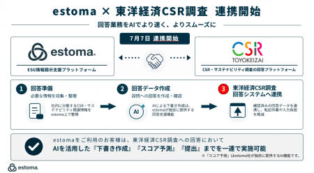 estoma、東洋経済CSR調査との連携を開始