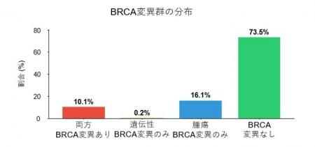 【横浜市立大学】日本乳がんゲノムデータ解析にutf-8