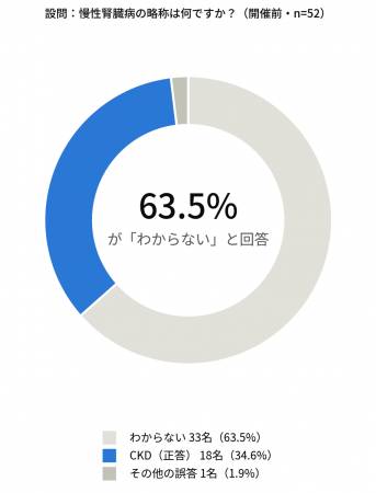 「A判定」、本当に安心していい？ 5人に1人が該当する