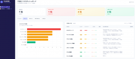 グループ子会社の健康診断。ConFinanceAI、子会社管理 グループ子会社の健康診断。ConFinanceAI、子会社管理