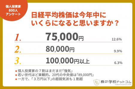【2026年後半の展望】個人投資家の7割弱が日経平均株