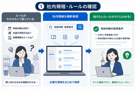 【RAG構築サービス提供開始】社内文書を横断検索し、