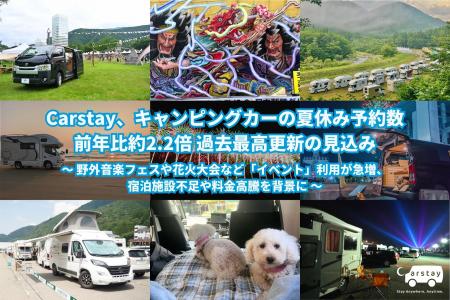 Carstay、キャンピングカーの夏休み予約数 前年比約2. Carstay、キャンピングカーの夏休み予約数 前年比約2.