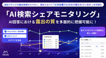 AI検索における自社露出の「質」と「量」を同時計測！