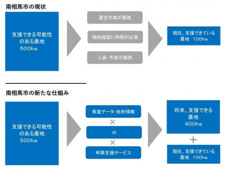 中山間地域の農地維持支援、「プッシュ型」への転換を