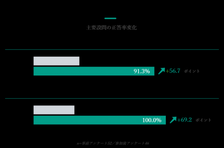その「異常なし」、過信していませんか？ CKD啓発イベ