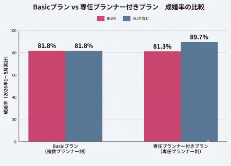 【ナレソメ予備校 2026年5月活動報告】 専任プランナ