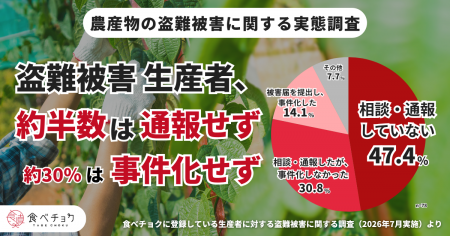 生産現場の盗難被害、公的統計は氷山の一角か。生産者