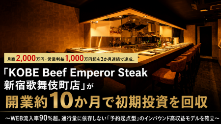 月商2,000万円・営業利益1,000万円超を3か月連続で達