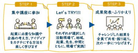【京都外国語大学】学生の「やってみたい」をカタチに