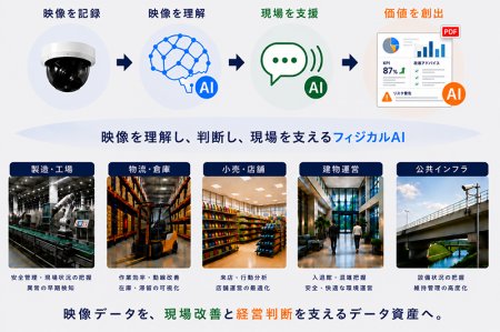 IIJ、米国AGI7へ出資し、Alpha Vision Japanと日本市